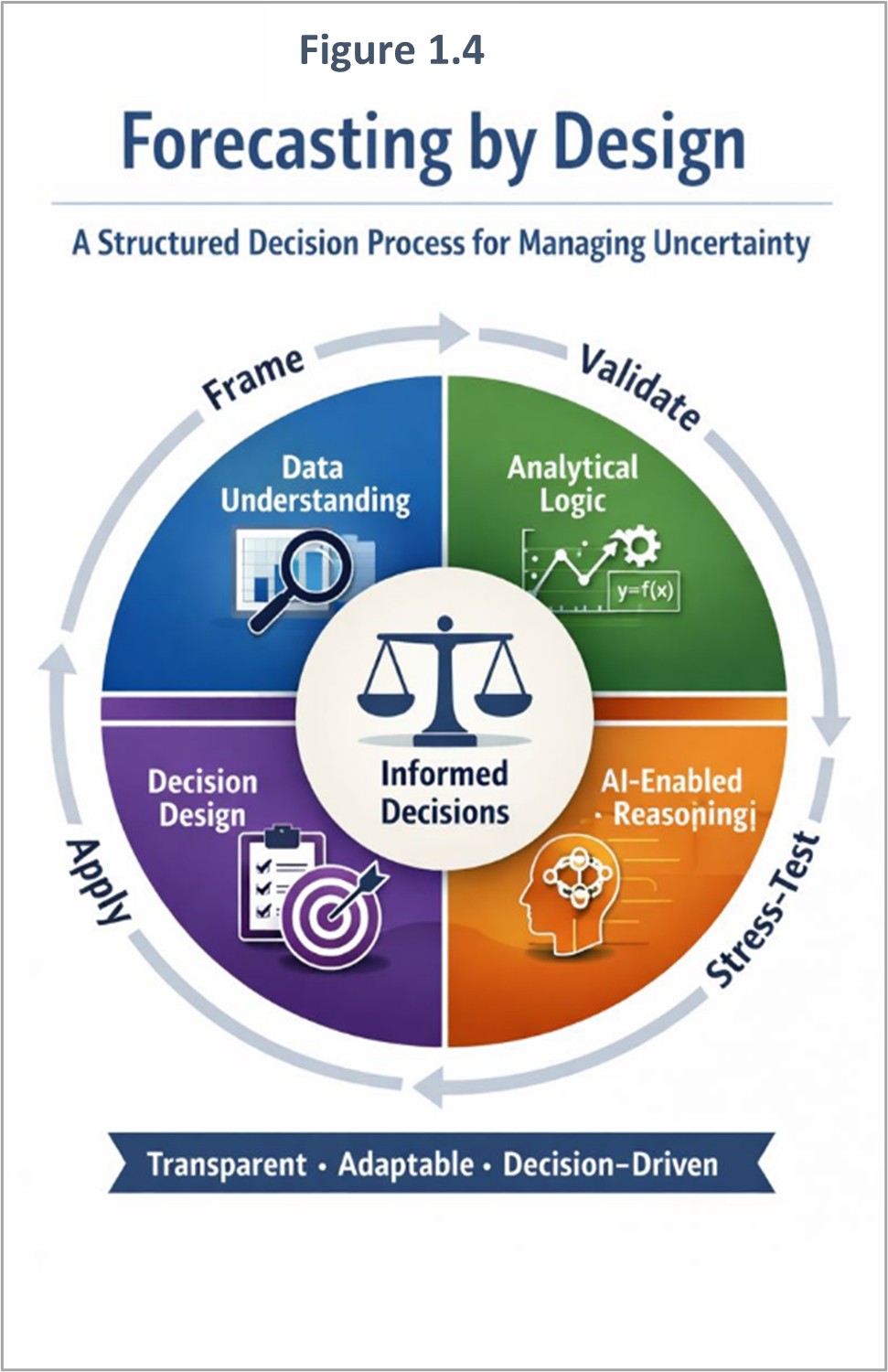 Figure 1.4 Forecasting by Design. An AI generated graphic which does not illustrate anything not present in the text. 