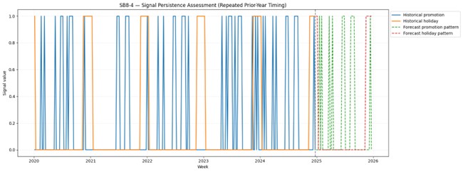 Output of the above code.