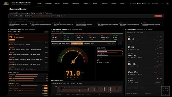 Cross-Asset Spillover Monitor Screenshot