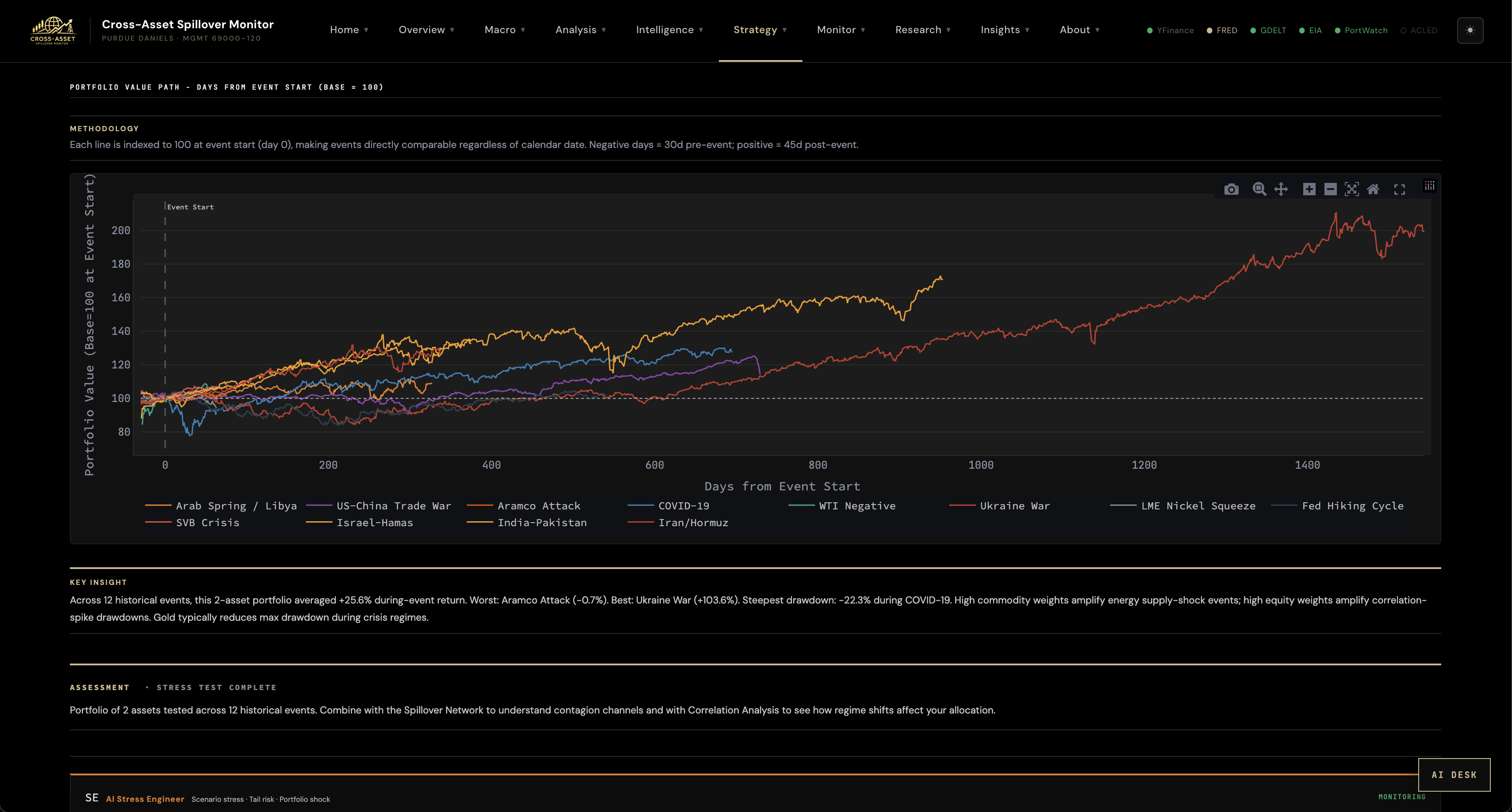 A screenshot of the student's AI coded application
